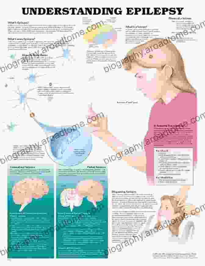 A Book Cover With The Title 'Understanding Epilepsy' And A Photo Of A Person With Epilepsy. Understanding Epilepsy: Quick Reference Guide For Patients