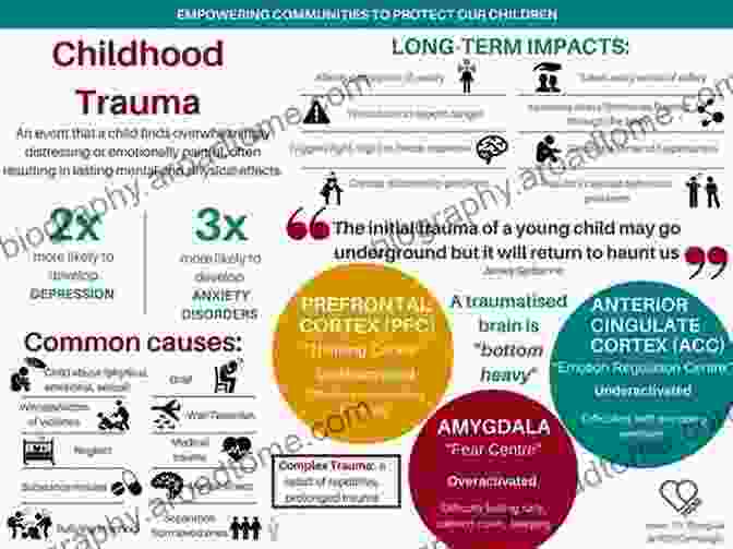 A Collage Of Images Depicting Different Forms Of Childhood Trauma, Emphasizing Its Diverse And Insidious Nature Baffled By Love: Stories Of The Lasting Impact Of Childhood Trauma Inflicted By Loved Ones