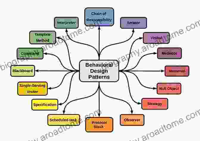 A Complex Web Of Behavior Patterns, Influenced By A Myriad Of Factors Culture Behavior And Personality: An To The Comparative Study Of Psychosocial Adaptation