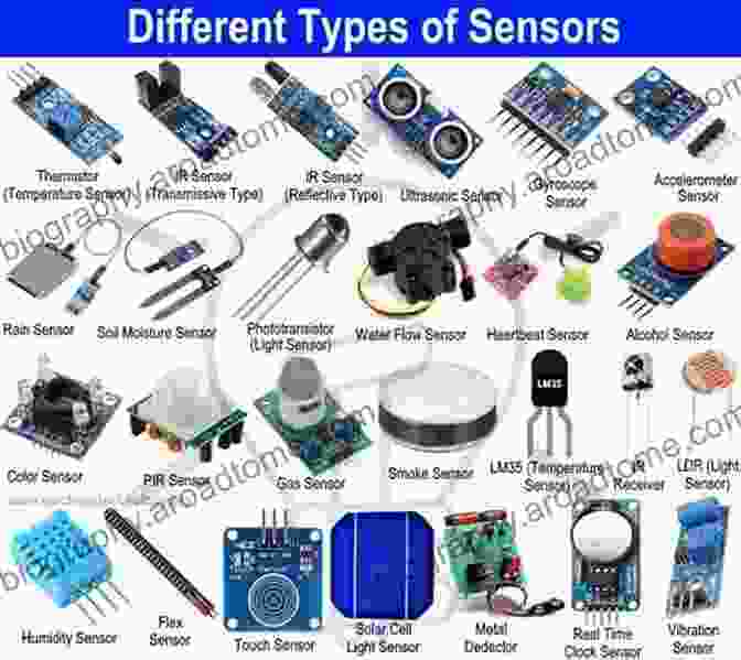 A Variety Of Sensors, Including Temperature Sensors, Pressure Sensors, And Accelerometers, Used In Mechatronic Systems. Applied Methods And Techniques For Mechatronic Systems: Modelling Identification And Control (Lecture Notes In Control And Information Sciences 452)