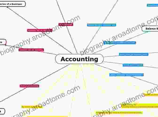 Accounting Mind Maps Book Collection Cover Accounting Mind Maps (Book Collection Authored By Brian K Lee MBA PRM CMA CFA)