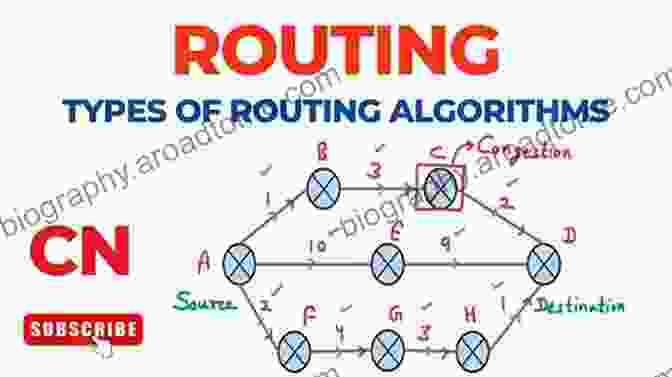 Adaptive Routing Algorithms Routing Algorithms In Networks On Chip