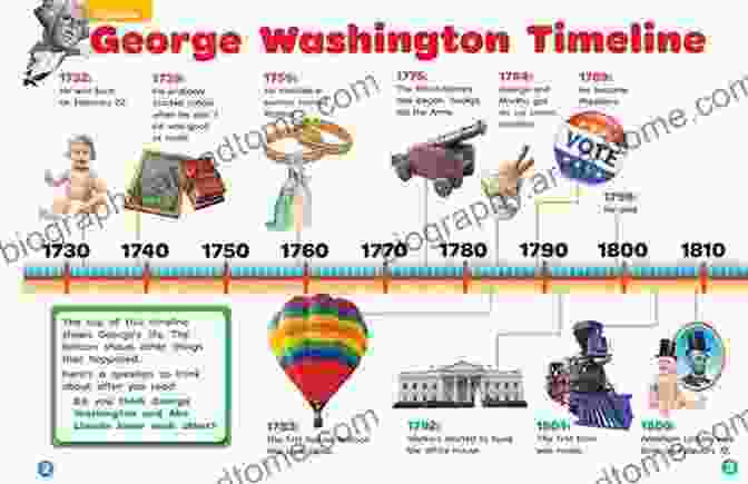 An Infographic Showcasing The Evolution Of The Presidency Throughout American History. Herbert Hoover In The White House: The Ordeal Of The Presidency