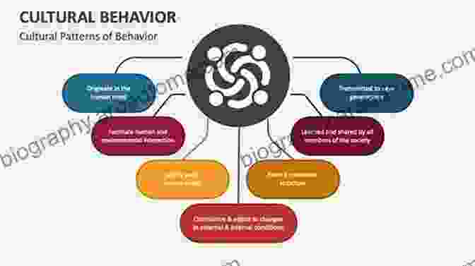 Applying Knowledge Of Culture, Behavior, And Personality To Navigate Social Interactions And Enhance Personal Growth Culture Behavior And Personality: An To The Comparative Study Of Psychosocial Adaptation