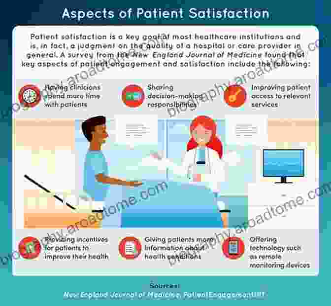 Barriers To Health Literacy: An In Depth Examination Of The Challenges That Affect Patients' Ability To Understand And Use Health Information. Promoting Legal And Ethical Awareness: A Primer For Health Professionals And Patients