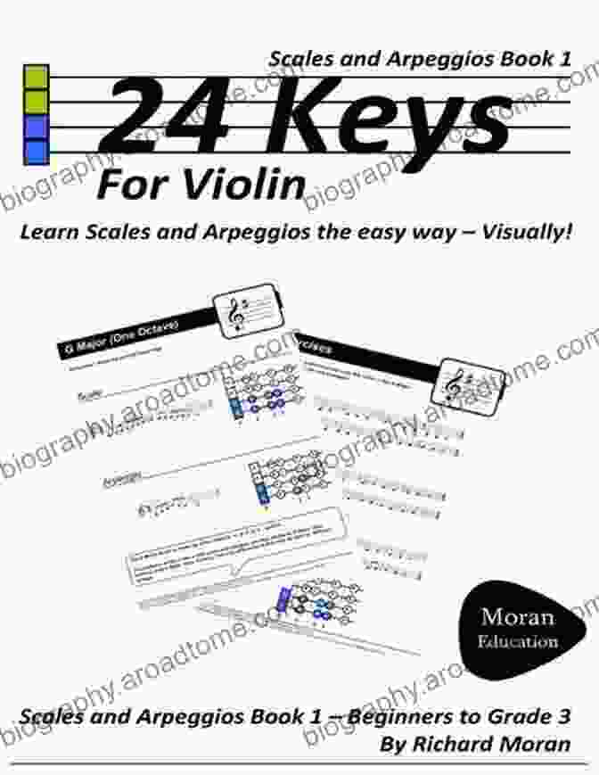 Book Cover Of '24 Keys Scales And Arpeggios For Violin' 24 Keys Scales And Arpeggios For Violin 1