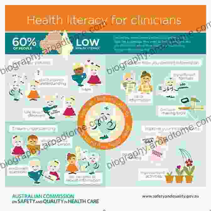 Case Studies And Success Stories: Real World Examples Of The Positive Impact Of Health Literacy Initiatives On Patients And Healthcare Organizations. Promoting Legal And Ethical Awareness: A Primer For Health Professionals And Patients