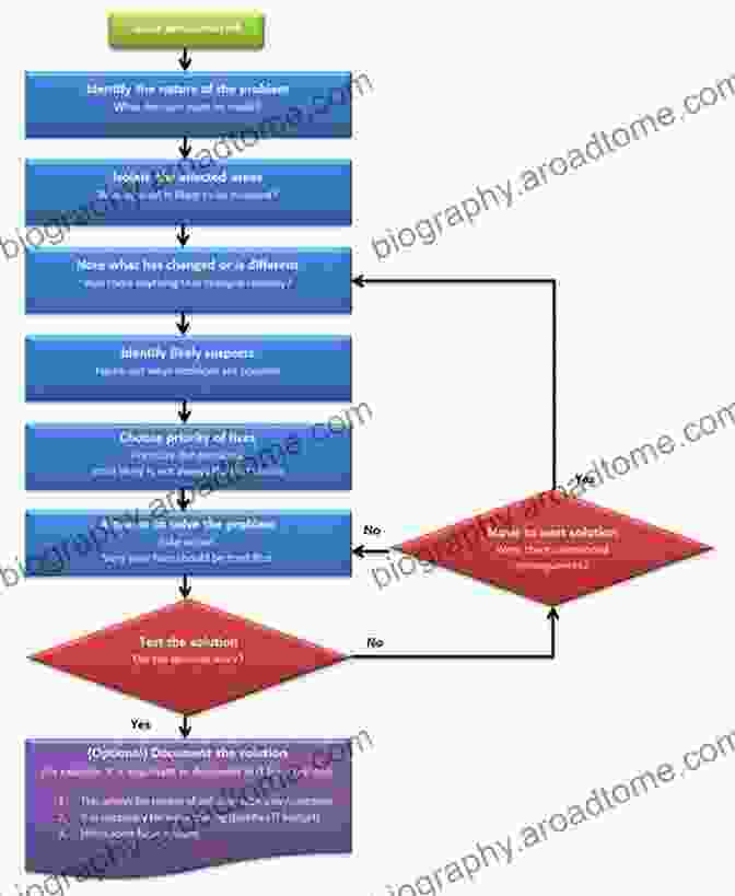 Chart Illustrating Treatment Planning The Difficult Airway: An Atlas Of Tools And Techniques For Clinical Management