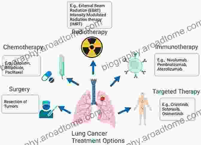 Clinical Applications Of Anticancer Drugs Chemistry And Pharmacology Of Anticancer Drugs