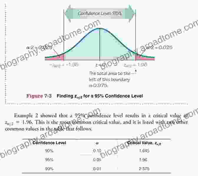 Confidence Interval Calculation Mathematical And Statistical Estimation Approaches In Epidemiology