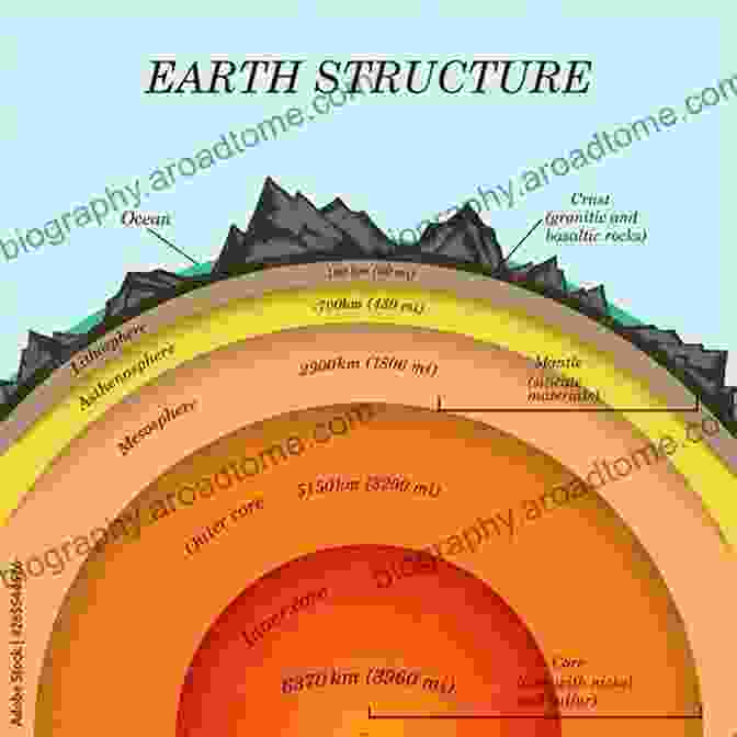 Cross Section Of Earth's Structure, Showing The Crust, Mantle, And Core Fundamentals Of Physical Geology (Springer Geology)