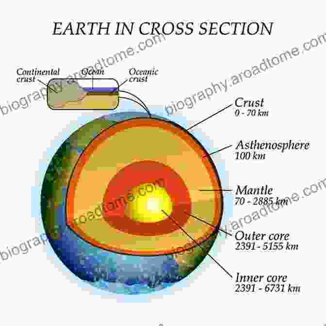 Cross Section Of Earth's Structure Experimental Methods In Hydraulic Research (GeoPlanet: Earth And Planetary Sciences)