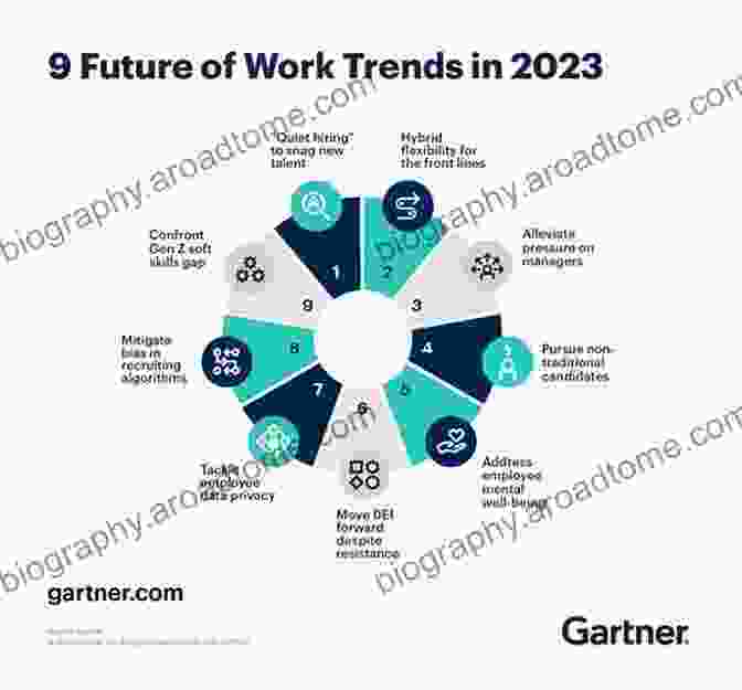 Current Trends Shaping The World Global Health: An To Current And Future Trends