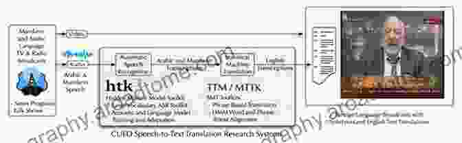 DARPA Global Autonomous Language Exploitation Handbook Of Natural Language Processing And Machine Translation: DARPA Global Autonomous Language Exploitation