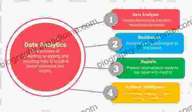 Data Analytics Process Recent Advances In Information Technology: RAIT 2024 Proceedings (Advances In Intelligent Systems And Computing 266)