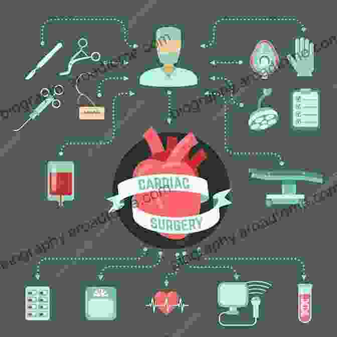 Detailed Illustration Of A Cardiac Surgical Procedure Atlas Of Cardiac Surgical Techniques: A Volume In The Surgical Techniques Atlas