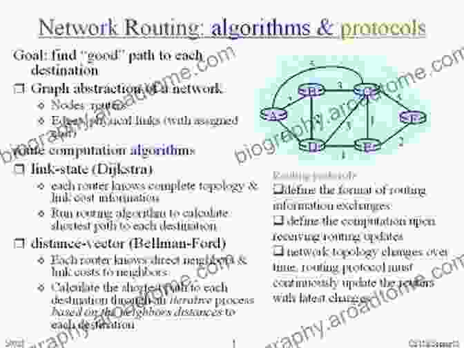 Deterministic Routing Algorithms Routing Algorithms In Networks On Chip