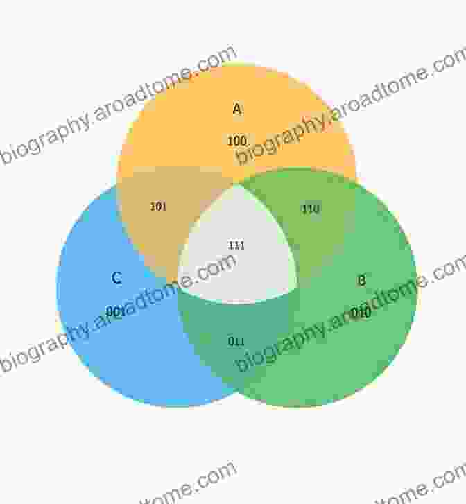 Diagram Illustrating Paracomplete Reasoning With Intermediate Truth Values To Annotated Logics: Foundations For Paracomplete And Paraconsistent Reasoning (Intelligent Systems Reference Library 88)