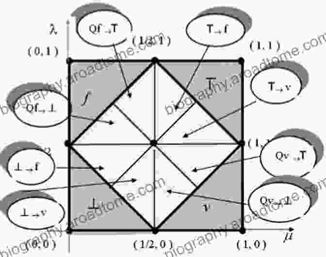 Diagram Illustrating Paraconsistent Reasoning With Inconsistency Isolation And Handling To Annotated Logics: Foundations For Paracomplete And Paraconsistent Reasoning (Intelligent Systems Reference Library 88)