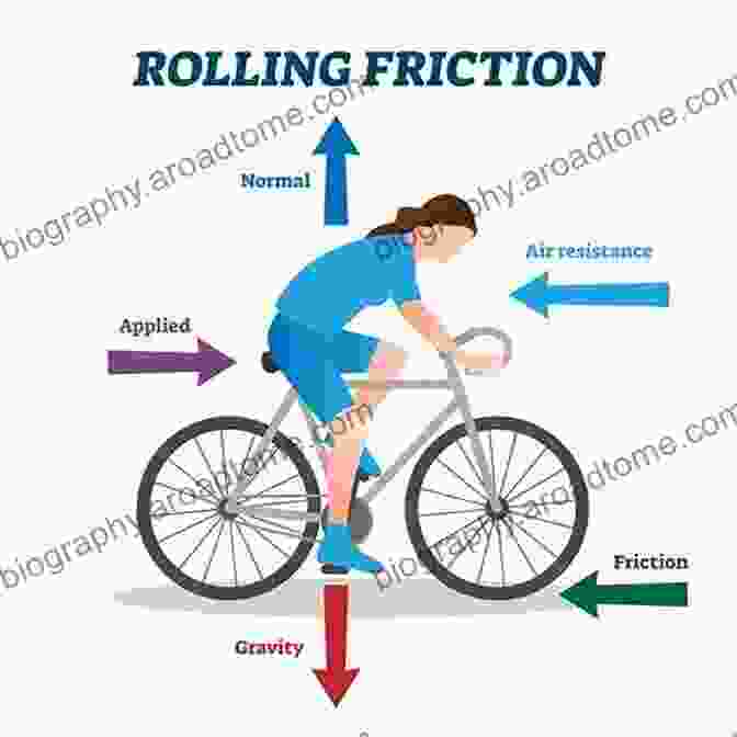 Diagram Illustrating The Different Types Of Friction And Wear Friction Wear Lubrication: A Textbook In Tribology Second Edition