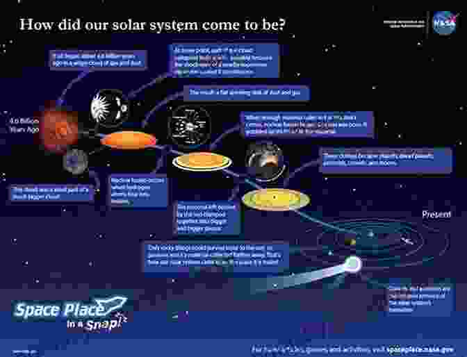 Diagram Of Planetary Evolution Experimental Methods In Hydraulic Research (GeoPlanet: Earth And Planetary Sciences)