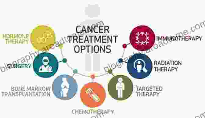 Diagram Of Precision Medicine Approach In Cancer Treatment Cancer Genome And Tumor Microenvironment (Cancer Genetics)