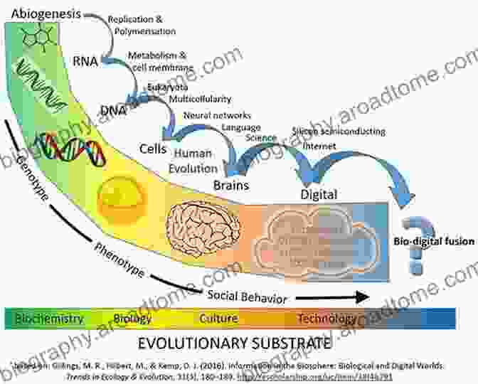 Dictyostelids Applications Dictyostelids: Evolution Genomics And Cell Biology