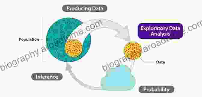 Different Summarization Techniques Core Data Analysis: Summarization Correlation And Visualization (Undergraduate Topics In Computer Science)