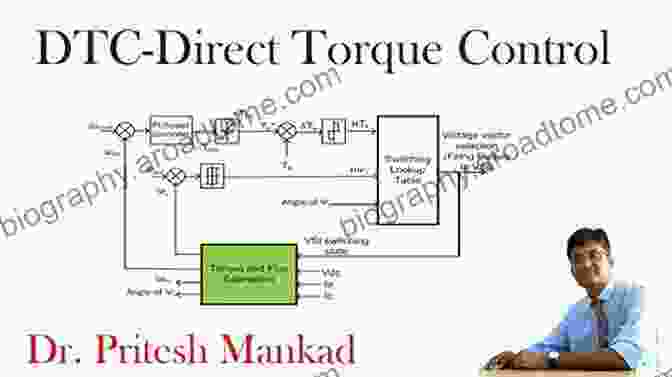 Direct Torque Control (DTC) Diagram Vector Control Of Three Phase AC Machines: System Development In The Practice (Power Systems)