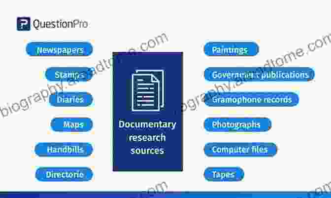 Documentary Research For Age Assessment Inspections And Reports On Dwellings: Assessing Age