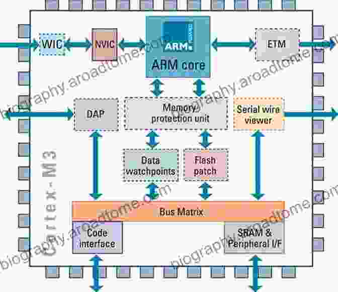 Embedded Microprocessor Architecture Diagram Embedded Microprocessor Systems: Real World Design (Embedded Technology)