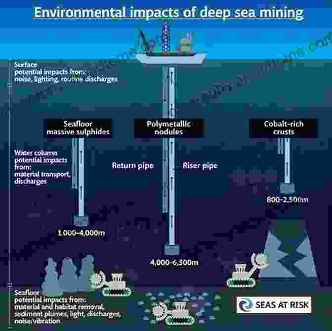 Environmental Considerations For Deep Sea Mining The Indian Ocean Nodule Field: Geology And Resource Potential