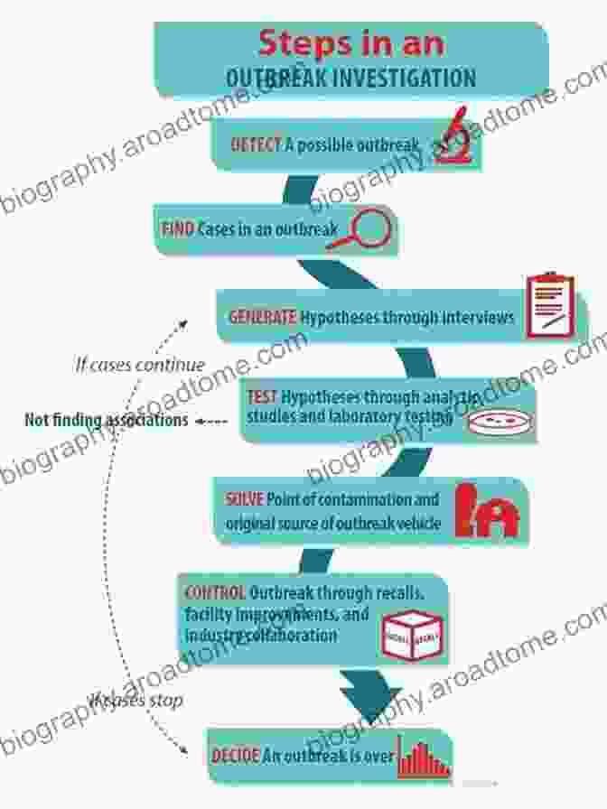 Example Of Outbreak Investigation Mathematical And Statistical Estimation Approaches In Epidemiology