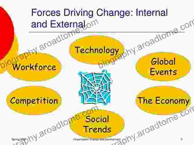 Forces Driving Change In Current Trends Global Health: An To Current And Future Trends