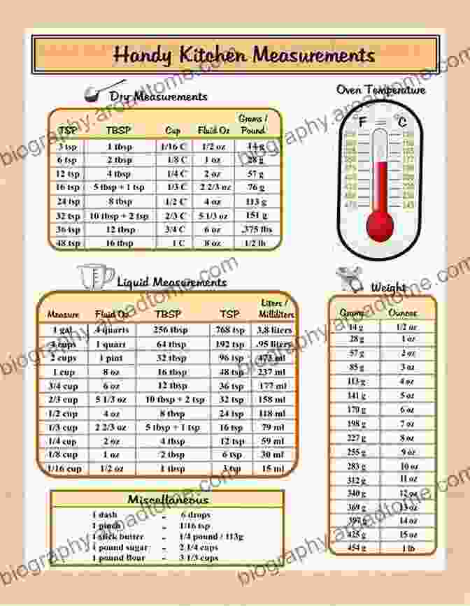 Handy Measurement Conversion Charts The Big Instant Pot Cookbook Easy Healthy And Flavorful Recipes For Beginners And Advanced Users