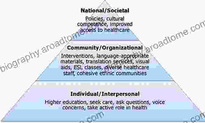 Health Literacy Continuum: Visual Representation Of The Different Levels Of Health Literacy, From Proficient To Limited. Promoting Legal And Ethical Awareness: A Primer For Health Professionals And Patients