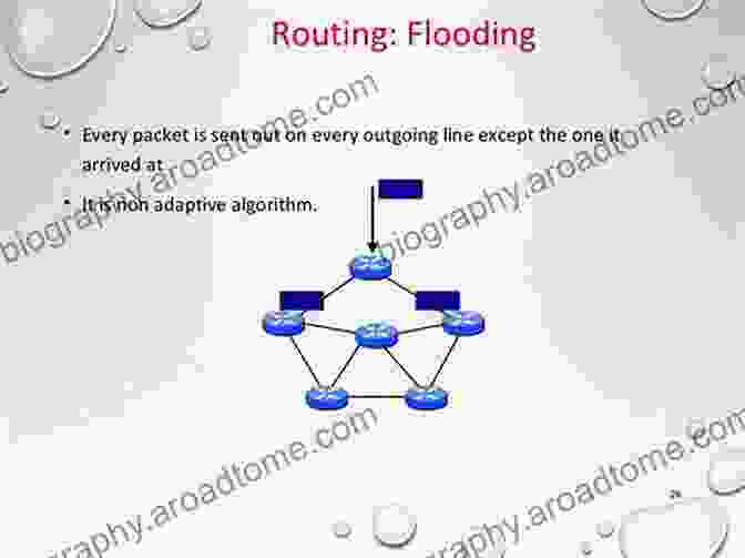 Hybrid Routing Algorithms Routing Algorithms In Networks On Chip