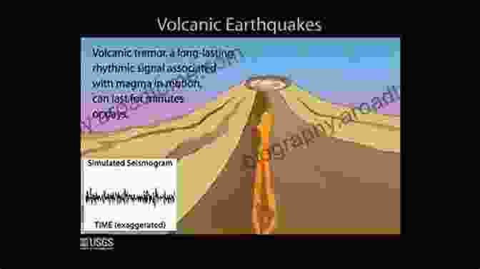 Image Depicting Volcanic Eruptions, Earthquakes, And Mountain Building Fundamentals Of Physical Geology (Springer Geology)