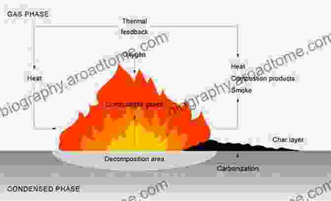 Image Of A Combustion Process, Showcasing The Formation Of A Flame Front And The Release Of Heat And Light. Combustion Engines Development: Mixture Formation Combustion Emissions And Simulation