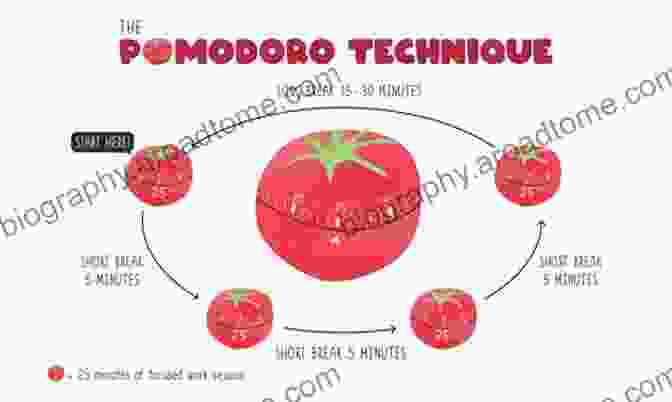 Image Of Someone Using The Pomodoro Technique Facilitating Evidence Based Data Driven School Counseling: A Manual For Practice