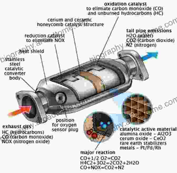 Image Of Various Emission Control Technologies, Including Catalytic Converters, Particulate Filters, And Exhaust Gas Recirculation Systems. Combustion Engines Development: Mixture Formation Combustion Emissions And Simulation