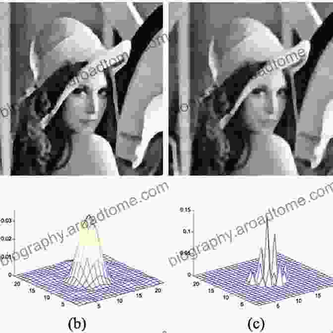 Image Restoration After Blind Image Deconvolution: Methods And Convergence