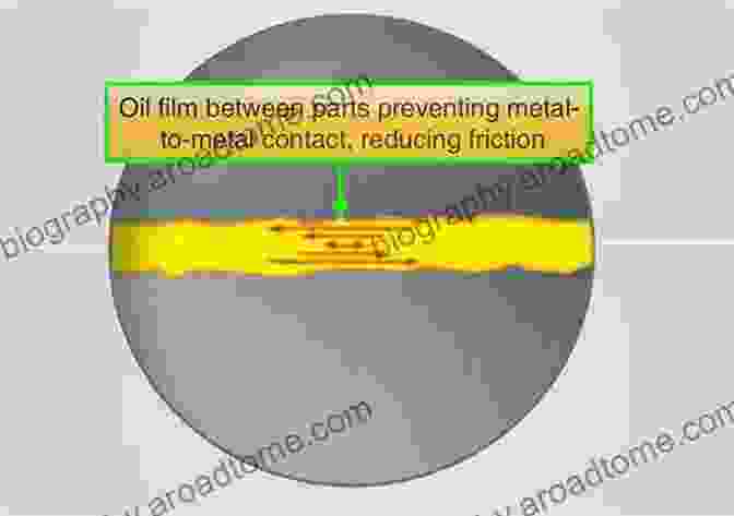 Image Showcasing The Lubricating Effects Of Oil Between Two Surfaces Friction Wear Lubrication: A Textbook In Tribology Second Edition