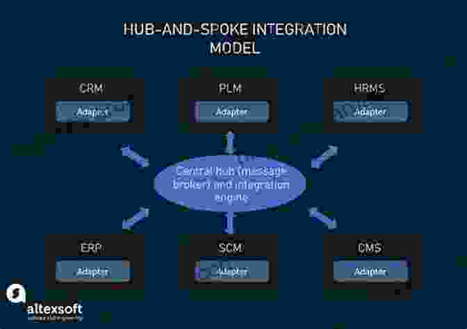 Integrated Planning And Decision Support System Architecture The Development Of An Integrated Planning And Decision Support System (IPDSS) For Land Consolidation (Springer Theses)