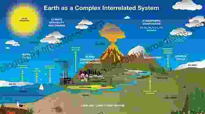 Interconnections Between Human Activities And Natural Forces In The Earth System Resilience Response And Risk In Water Systems: Shifting Management And Natural Forcings Paradigms (Springer Transactions In Civil And Environmental Engineering)