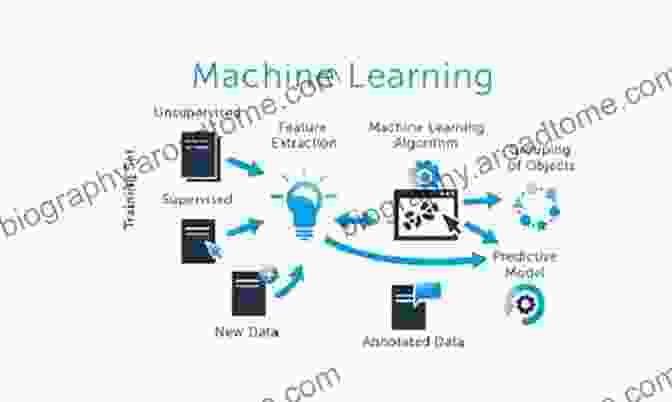 Machine Learning Algorithms Computer Intelligent Computing And Education Technology