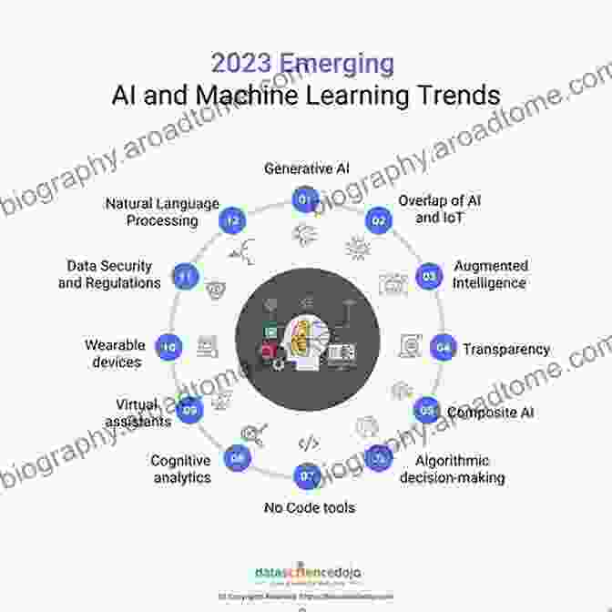 Machine Learning Process Recent Advances In Information Technology: RAIT 2024 Proceedings (Advances In Intelligent Systems And Computing 266)