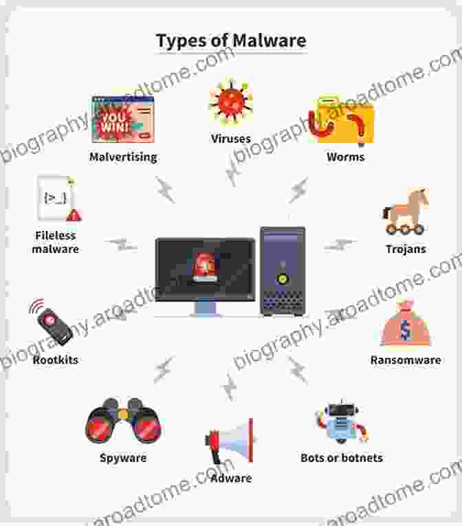 Malware Graphic Depicting A Computer Virus Infecting A Network 150 Things You Should Know About Security