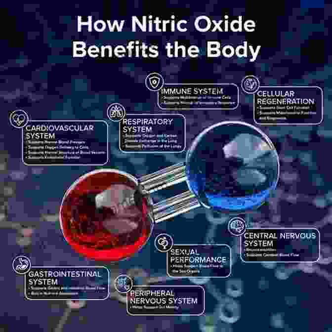 Nitric Oxide Production In The Body Nitric Oxide: Biology And Pathobiology