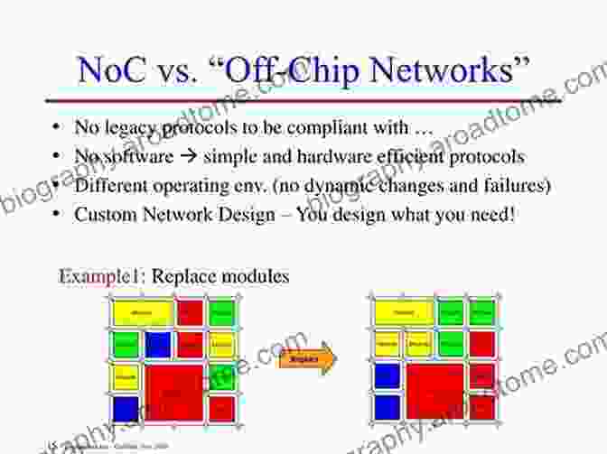 NoC Architecture Routing Algorithms In Networks On Chip